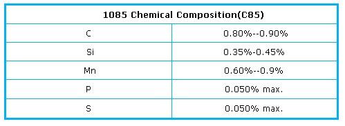 1085 high carbon steel chemical composition